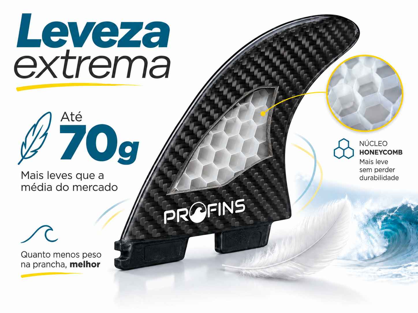 Quilha profins carbono leveza